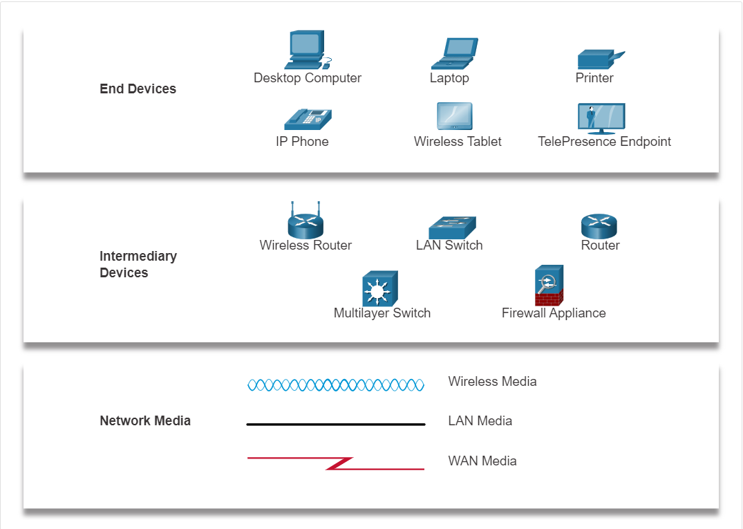 Network Symbols