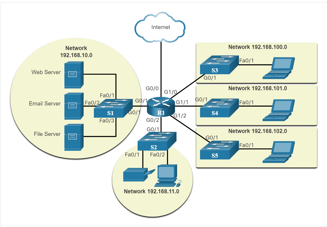 Logical Topology Diagram