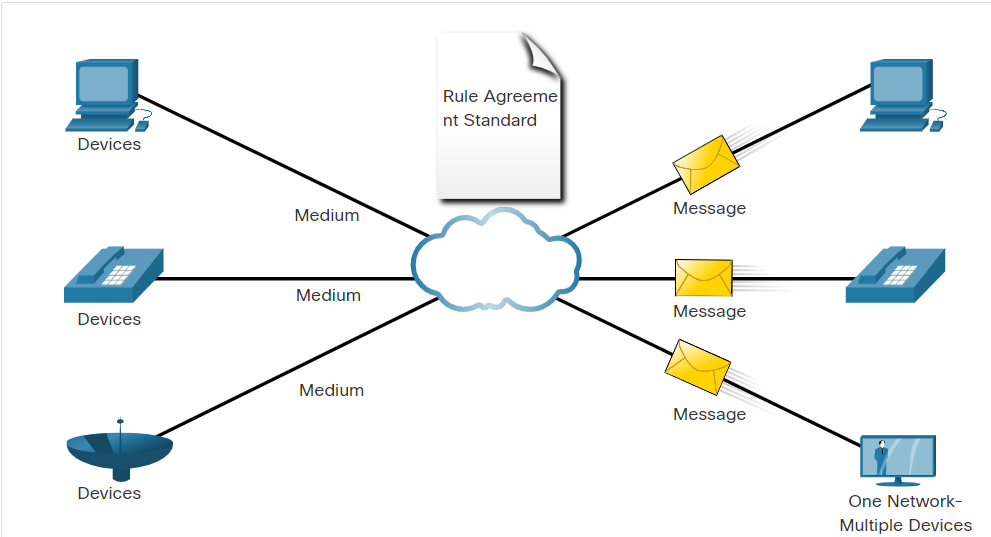 Converged Networks