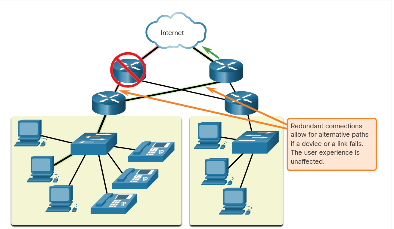 Fault Tolerance