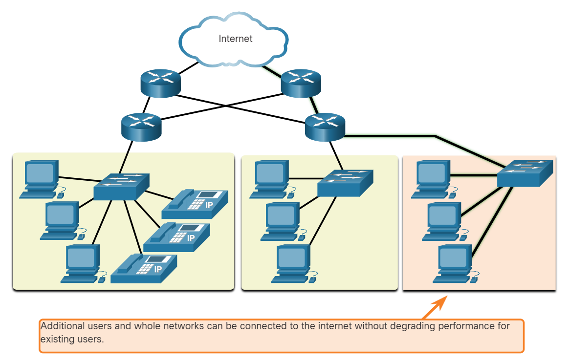 Scalability