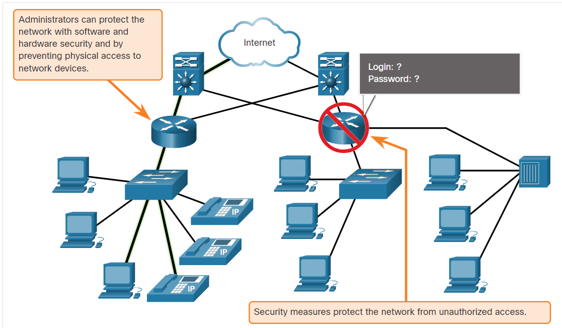 Network Security