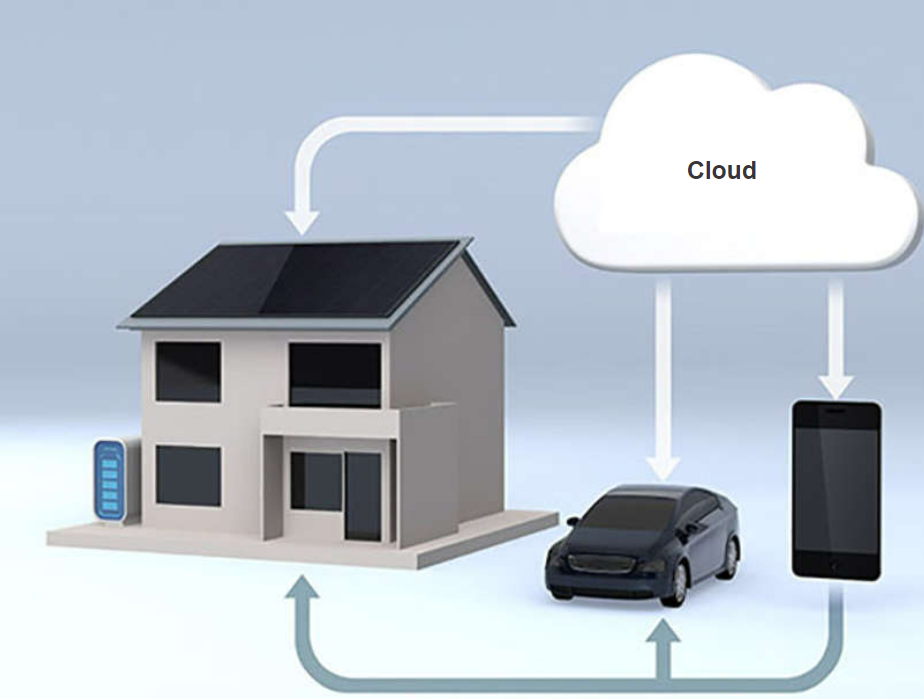 Smart Home