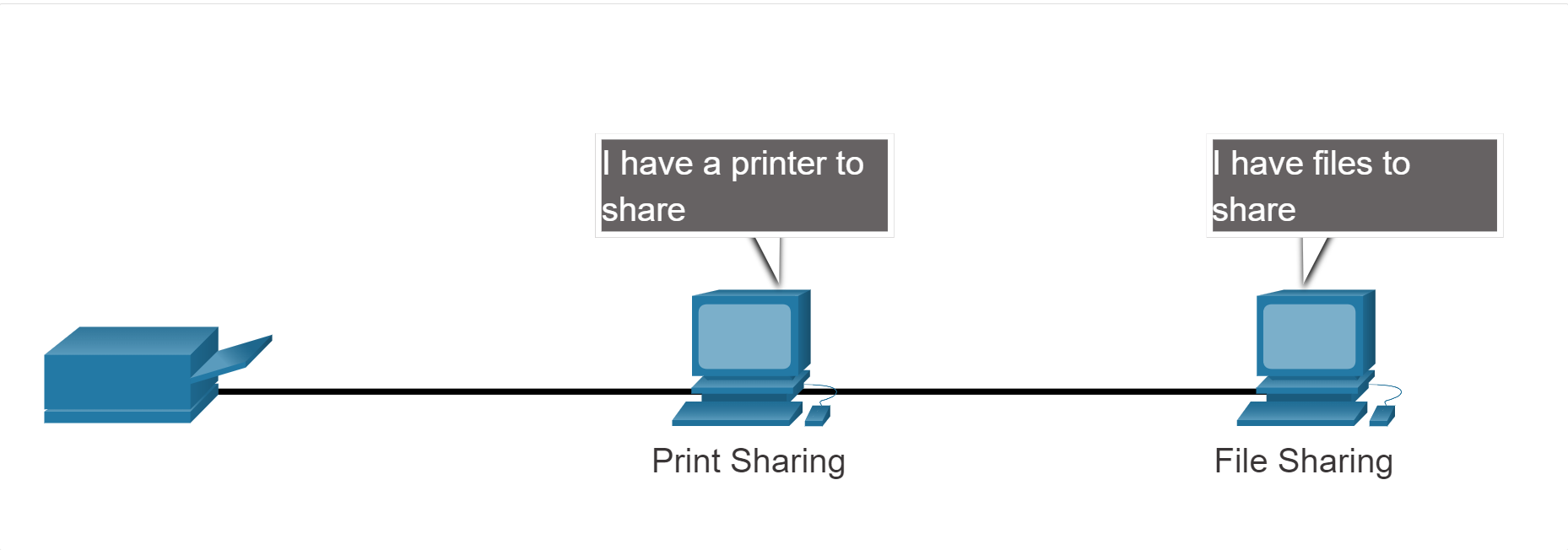 Client-server vs Peer-to-peer